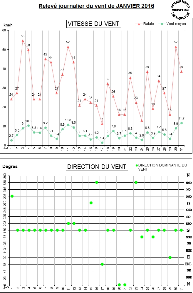 GRAPH VENT 01-16.jpg